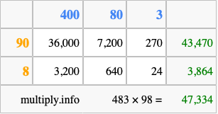 Calculate 483 times 98 using the box method