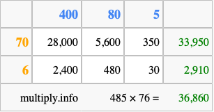 Calculate 485 times 76 using the box method