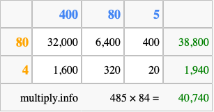Calculate 485 times 84 using the box method