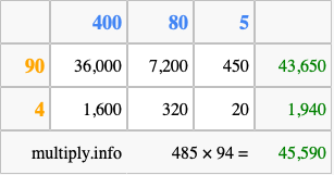 Calculate 485 times 94 using the box method