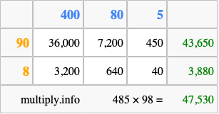 Calculate 485 times 98 using the box method