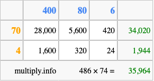 Calculate 486 times 74 using the box method
