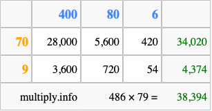 Calculate 486 times 79 using the box method
