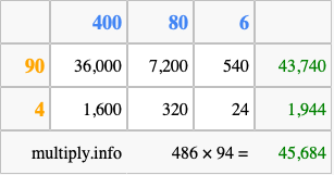 Calculate 486 times 94 using the box method