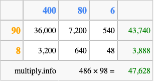 Calculate 486 times 98 using the box method