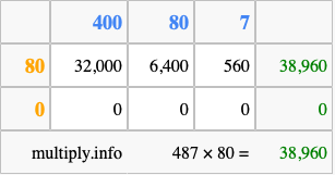 Calculate 487 times 80 using the box method