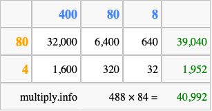 Calculate 488 times 84 using the box method