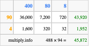 Calculate 488 times 94 using the box method