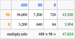 Calculate 488 times 98 using the box method