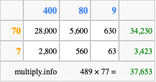Calculate 489 times 77 using the box method