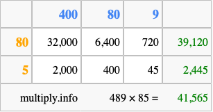 Calculate 489 times 85 using the box method
