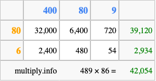 Calculate 489 times 86 using the box method