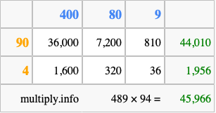 Calculate 489 times 94 using the box method