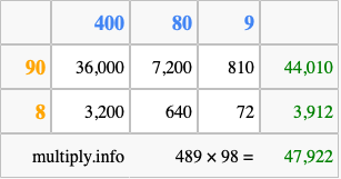 Calculate 489 times 98 using the box method