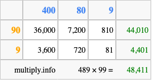 Calculate 489 times 99 using the box method