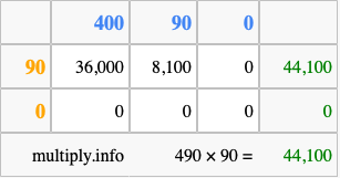 Calculate 490 times 90 using the box method
