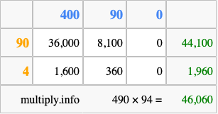 Calculate 490 times 94 using the box method