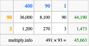 Calculate 491 times 93 using the box method