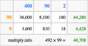 Calculate 492 times 99 using the box method