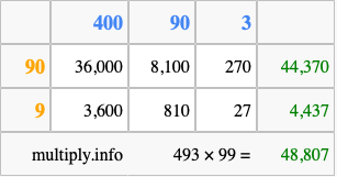 Calculate 493 times 99 using the box method