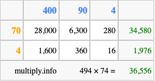 Calculate 494 times 74 using the box method