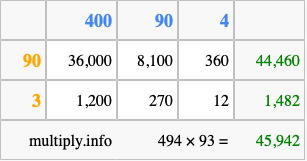 Calculate 494 times 93 using the box method