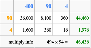 Calculate 494 times 94 using the box method