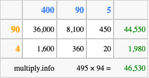 Calculate 495 times 94 using the box method