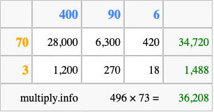 Calculate 496 times 73 using the box method