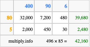 Calculate 496 times 85 using the box method