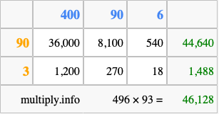 Calculate 496 times 93 using the box method