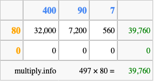 Calculate 497 times 80 using the box method