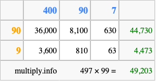 Calculate 497 times 99 using the box method
