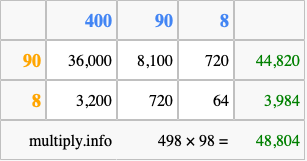 Calculate 498 times 98 using the box method