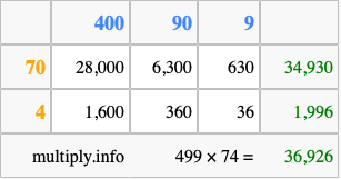 Calculate 499 times 74 using the box method