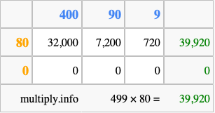 Calculate 499 times 80 using the box method