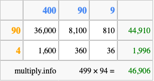 Calculate 499 times 94 using the box method