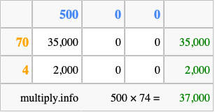 Calculate 500 times 74 using the box method