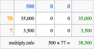 Calculate 500 times 77 using the box method