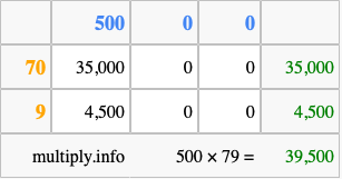Calculate 500 times 79 using the box method