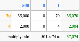 Calculate 501 times 74 using the box method