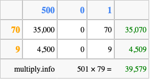 Calculate 501 times 79 using the box method