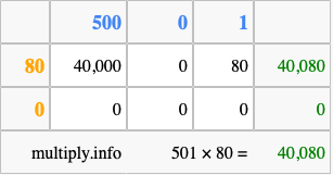 Calculate 501 times 80 using the box method