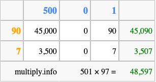 Calculate 501 times 97 using the box method