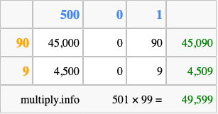 Calculate 501 times 99 using the box method