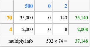 Calculate 502 times 74 using the box method