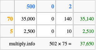 Calculate 502 times 75 using the box method