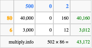 Calculate 502 times 86 using the box method