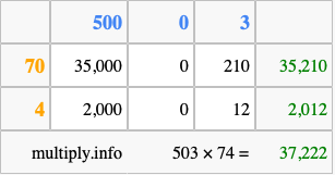 Calculate 503 times 74 using the box method