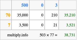 Calculate 503 times 77 using the box method